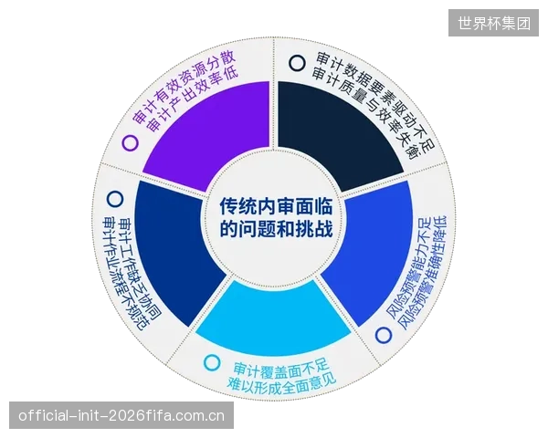 头部品牌各自为政的数字追溯标准,正导致供应商陷入无休止的“审计疲劳”,供应链整体效率因此受损 头部品牌各自为政的数字追溯标准,正导致供应商陷入无休止的“审计疲劳”,供应链整体效率因此受损